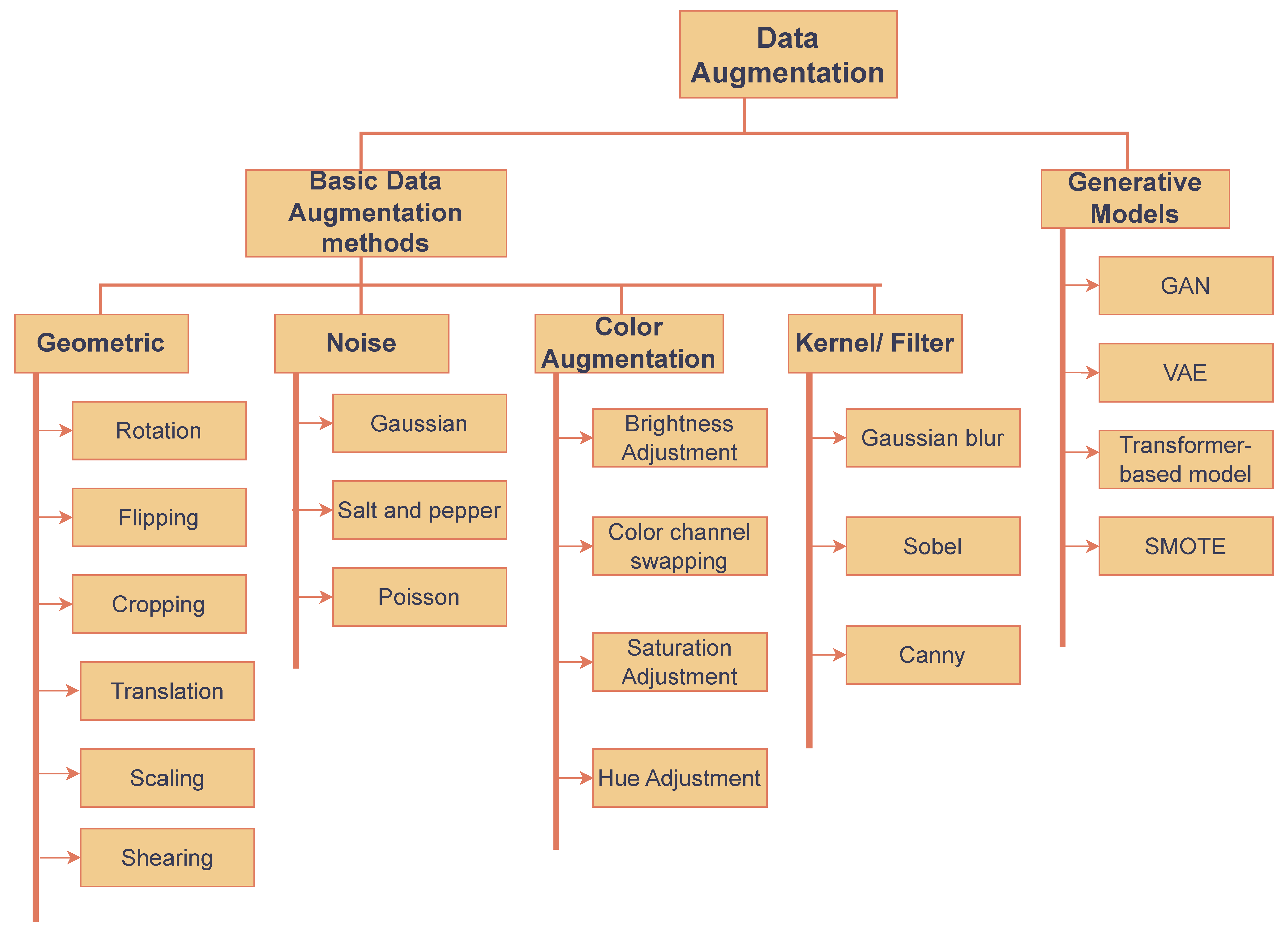 da_types.png